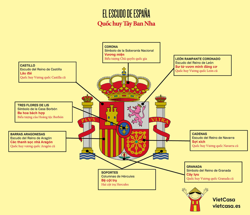 Ý nghĩa của Quốc huy Tây Ban Nha - VIETCASA